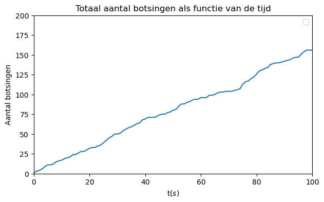 <Figure size 700x400 with 1 Axes>