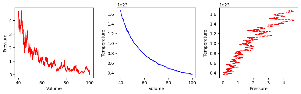 <Figure size 1200x300 with 3 Axes>