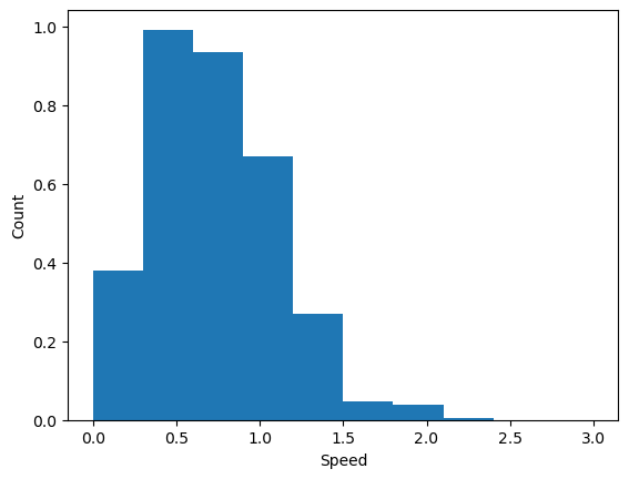 <Figure size 640x480 with 1 Axes>