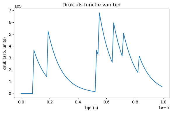 <Figure size 600x400 with 1 Axes>
