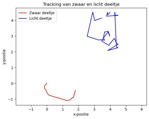 <Figure size 640x480 with 1 Axes>