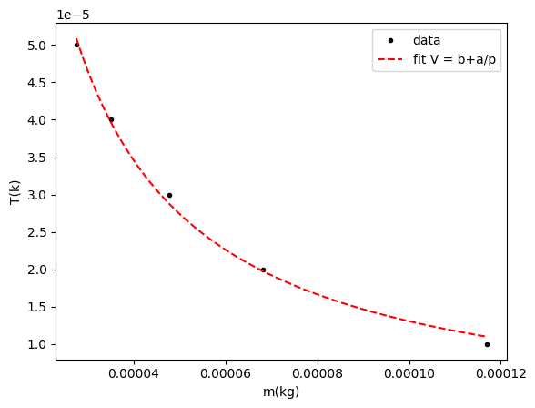 <Figure size 640x480 with 1 Axes>