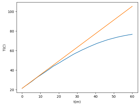 <Figure size 640x480 with 1 Axes>
