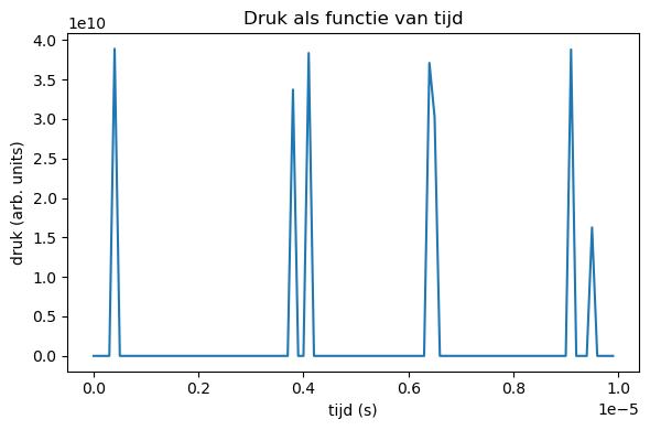 <Figure size 600x400 with 1 Axes>