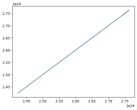 <Figure size 640x480 with 1 Axes>